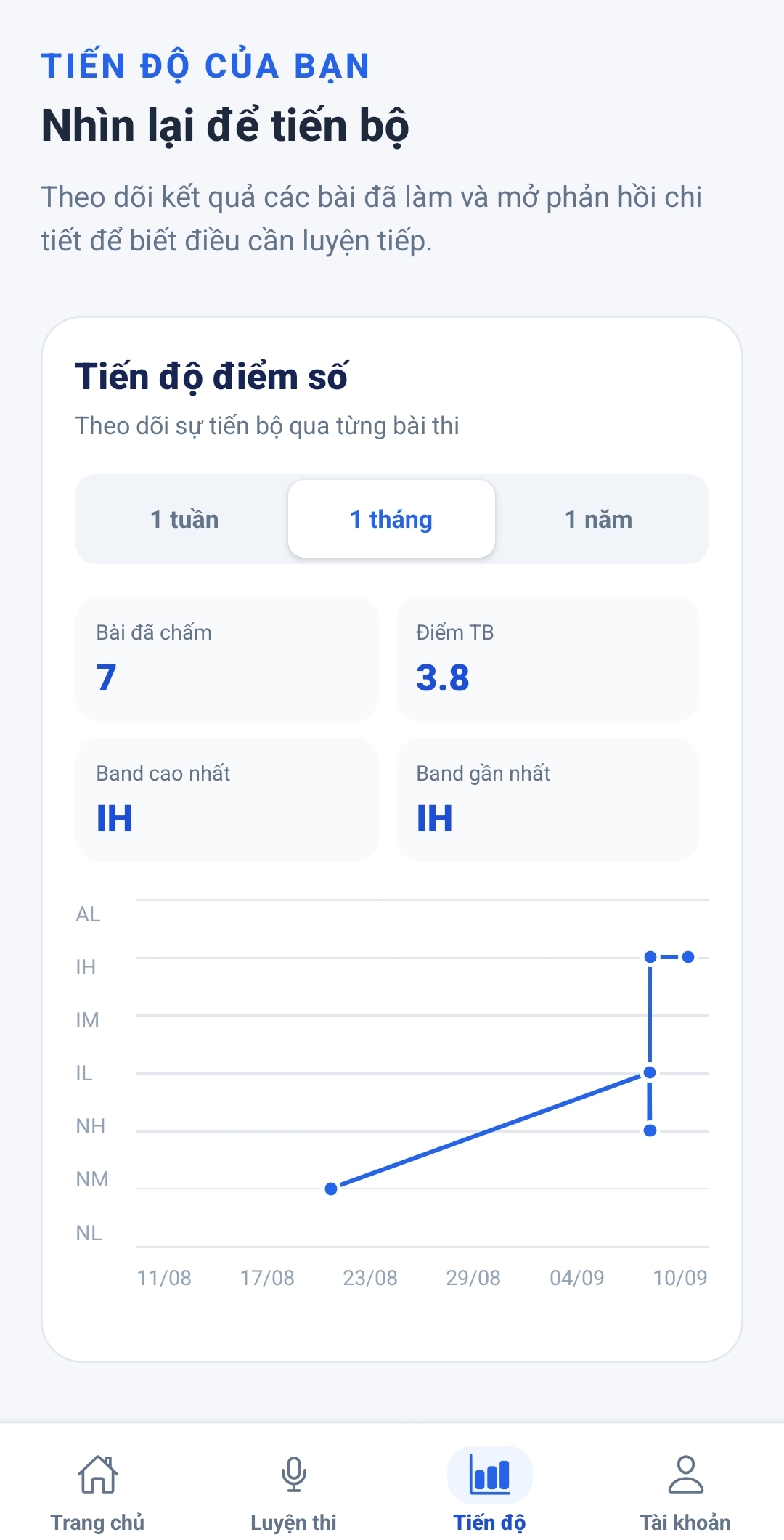 Màn hình Tiến độ của ứng dụng OPIC Now
